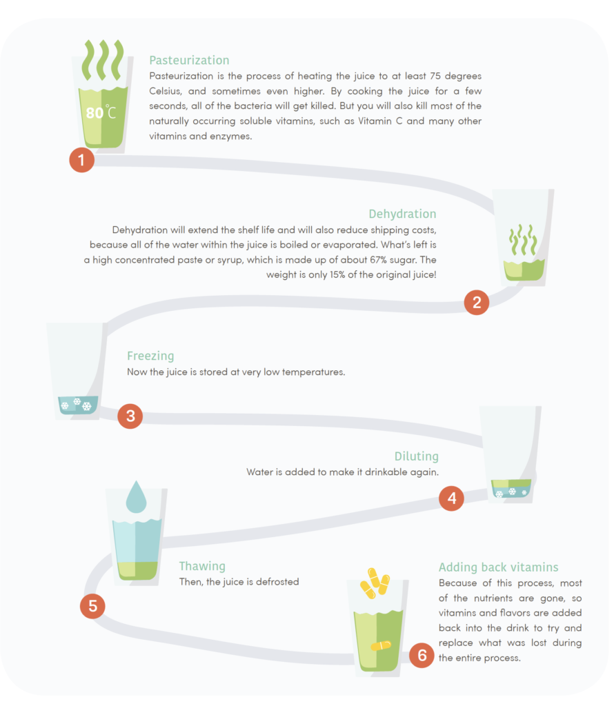 Why Short Shelf Life is Great Juicing to Profit