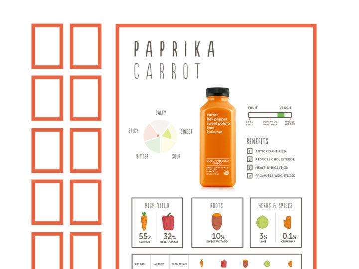 Juice Price Calculator Juicing to Profit